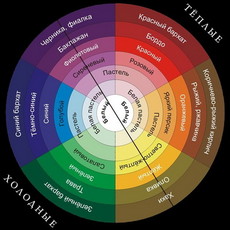 Дизайн Интерьера