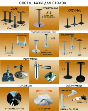Опори для столу Підстілля бази для столів