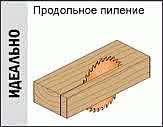 Дискові пили СМТ для поздовжнього пиляння деревини