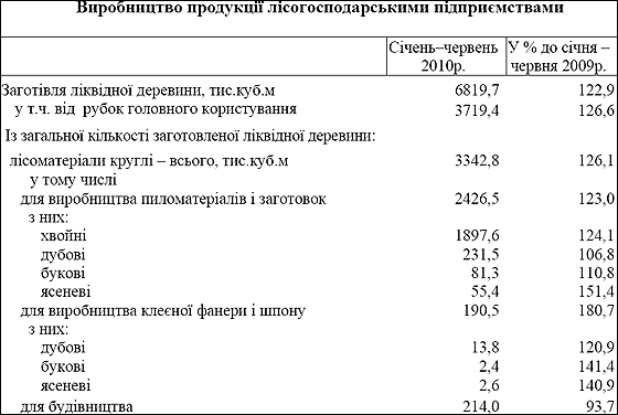 Лісогосподарська діяльність у січні–червні 2010 року.