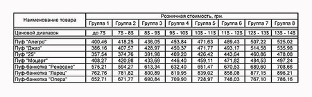 цены на пуфы и банкетки