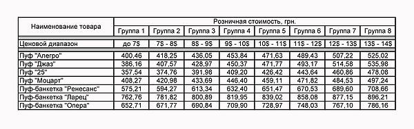 цены на пуфы и банкетки — Марго цены на пуфы и банкетки — Марго