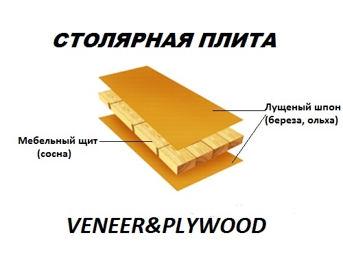 Столярная плита Польша