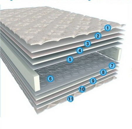 Standart Plus НОВИНКА !!!